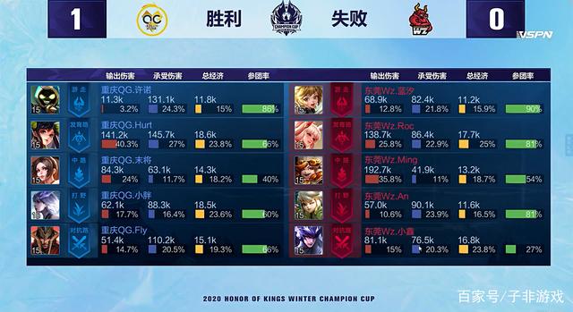 诚信为本 诚信为本