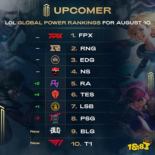 将成为球队 将成为球队