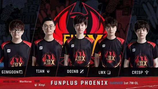 点调整策略 点调整策略