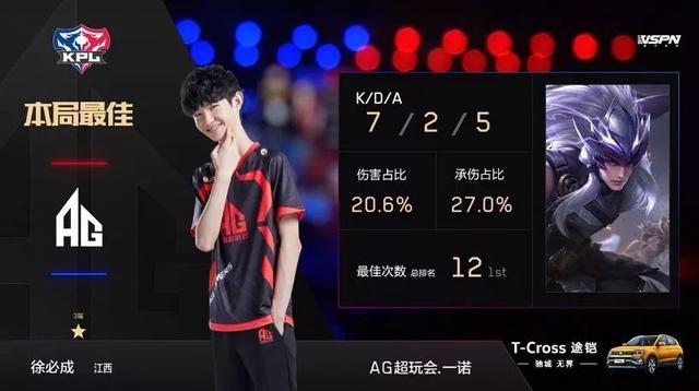 轮换层面应